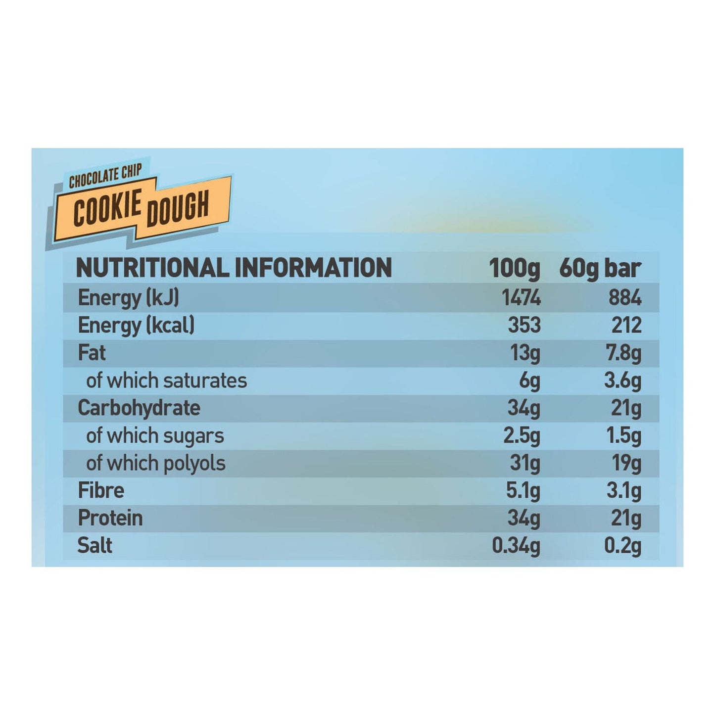 Grenade Protein Bar Chocolate Chip Cookie Dough 60g