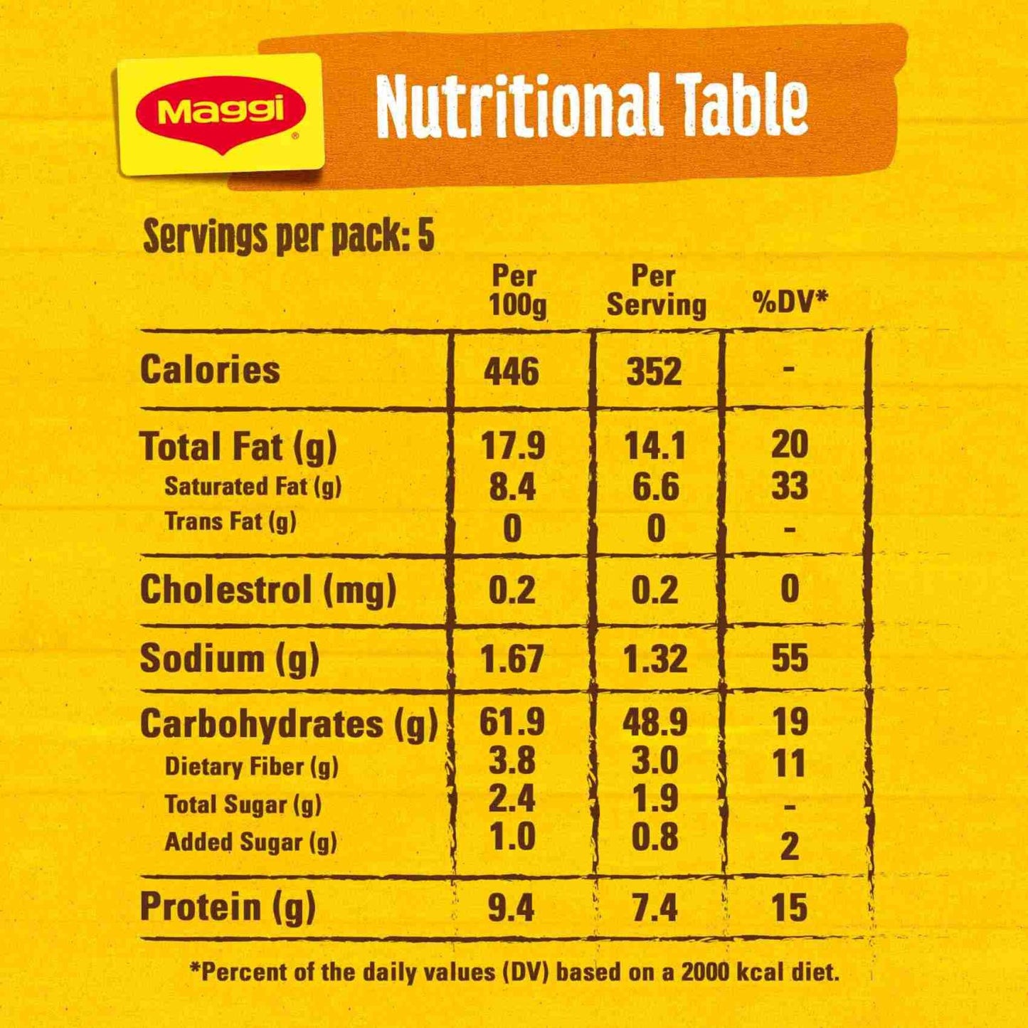 Maggi 2 Minute Instant Noodles Curry Flavor 5 x 79g