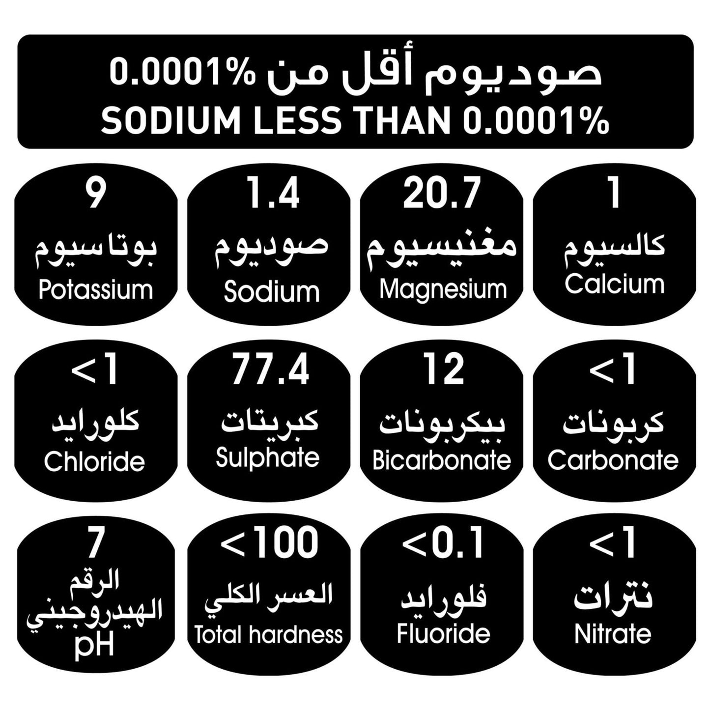 Arwa Water 12x500 ml (Value Pack) - low sodium