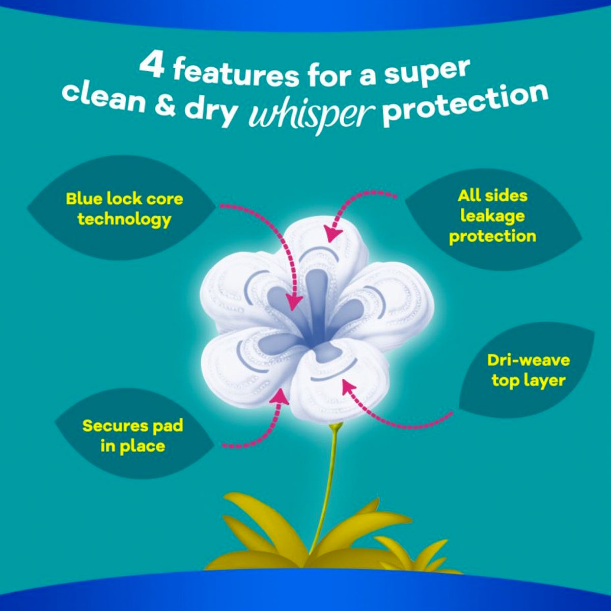 Whisper Super Clean & Dry Thick Regular non wing pads- 20s