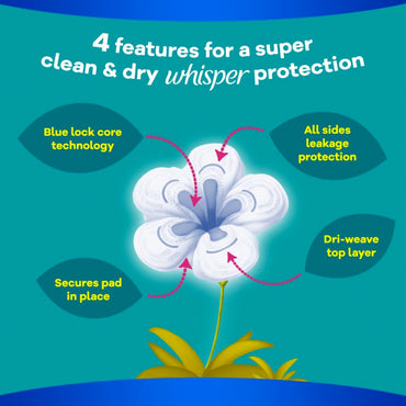 Whisper Super Clean & Dry Thick Regular non wing pads- 20s